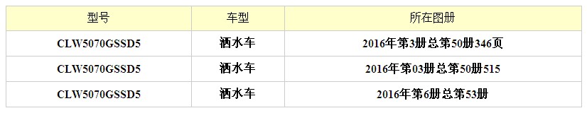 5����5�����|�L�������G����ˮ܇��������D��