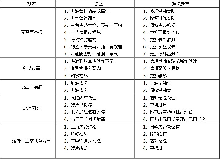 吸污車真空泵常見故障及解決方法圖片 吸污車真空泵常見故障及解決方法圖片