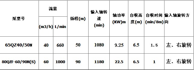 �|�S�ü��g(sh��)����(sh��)