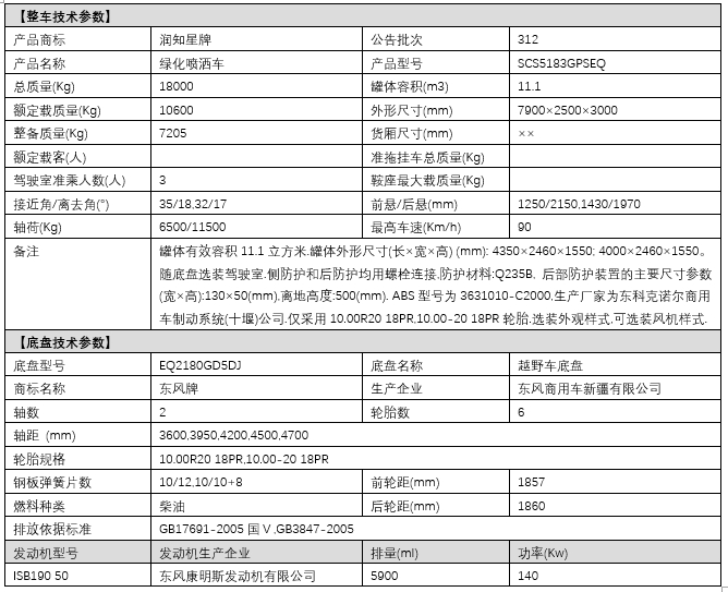 東風四驅消防灑水車整車技術參數 東風四驅消防灑水車整車技術參數