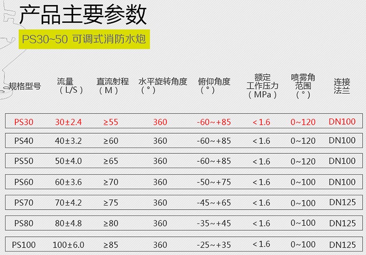 消防灑水車消防炮參數(shù) 消防灑水車消防炮參數(shù)