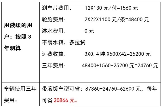 用液力緩速器到底有多省 用液力緩速器到底有多省