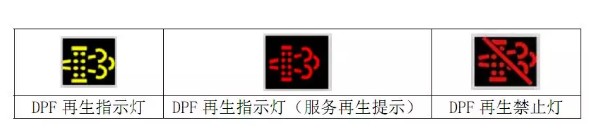 DPF指示燈_顆粒物捕集器指示燈 DPF指示燈_顆粒物捕集器指示燈