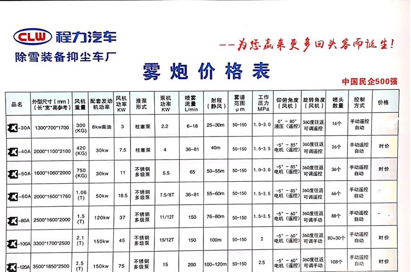 抑塵車噴霧機配置參數(shù)表 抑塵車噴霧機配置參數(shù)表