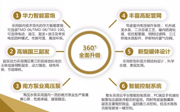 東風多利卡D9多功能抑塵車產品優勢 東風多利卡D9多功能抑塵車產品優勢