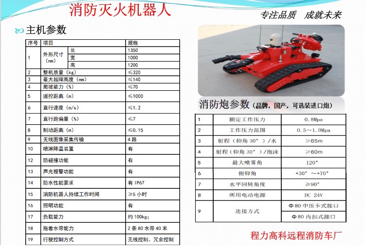 �������C������Ҫ����(sh��)