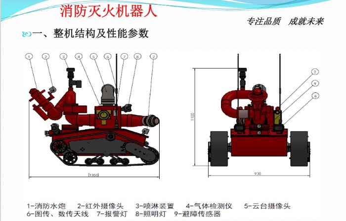 �������C������Ҫ����(sh��)