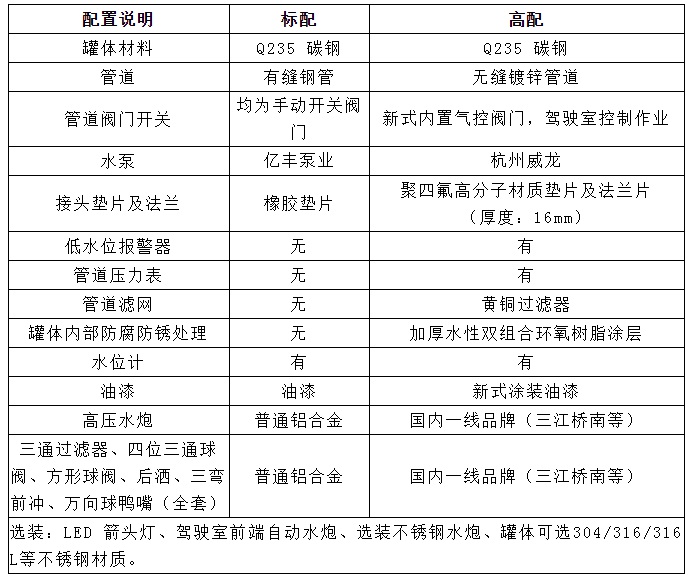 ����10���|�L(f��ng)�A��T1��ˮ܇�����x�b