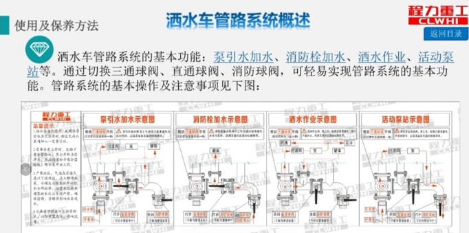 灑水車管路系統(tǒng)概述 灑水車管路系統(tǒng)概述
