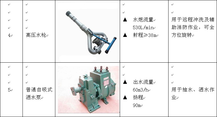 14噸解放J6F綠化灑水車產品標裝部分 14噸解放J6F綠化灑水車產品標裝部分
