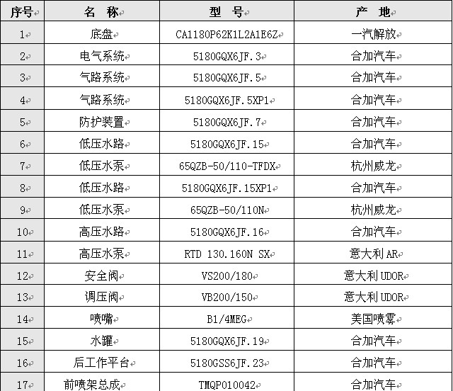 ��Ҫ�������