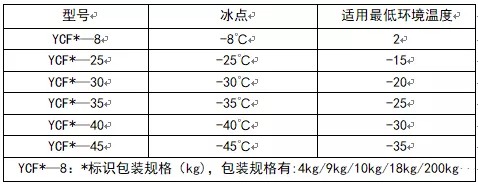 ���]ʹ�����ԭ�S܇��������Һ