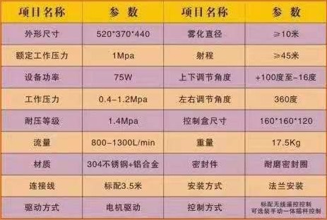 大隨崎源高壓灑水炮產品參數 大隨崎源高壓灑水炮產品參數