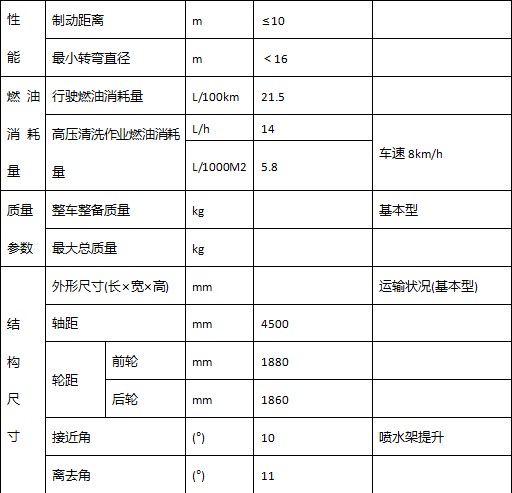 ��(gu��)���|�L(f��ng)D9�������ϴ܇���b��Ҫ�㲿������(sh��)