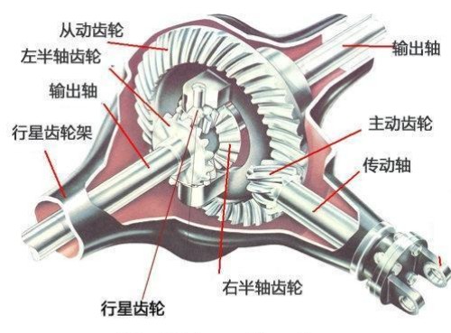 后橋結(jié)構(gòu)圖 后橋結(jié)構(gòu)圖