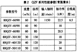 ��ˮ܇ˮ�����ܷ������^