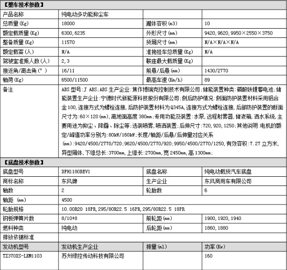 10噸東風(fēng)天錦純電動抑塵車技術(shù)參數(shù) 10噸東風(fēng)天錦純電動抑塵車技術(shù)參數(shù)
