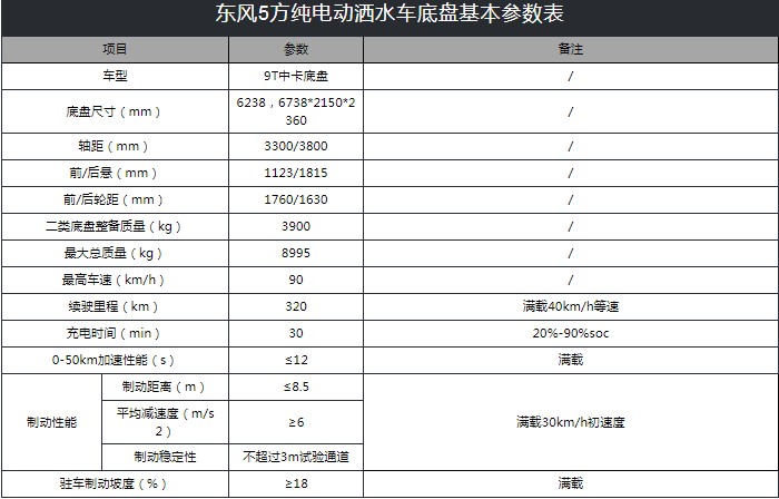 東風凱普特5噸純電動灑水車技術參數 東風凱普特5噸純電動灑水車技術參數