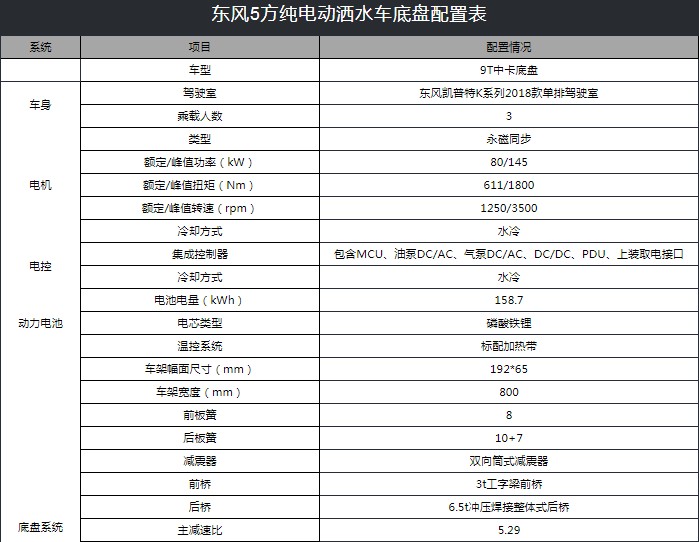 東風凱普特5噸純電動灑水車技術參數 東風凱普特5噸純電動灑水車技術參數