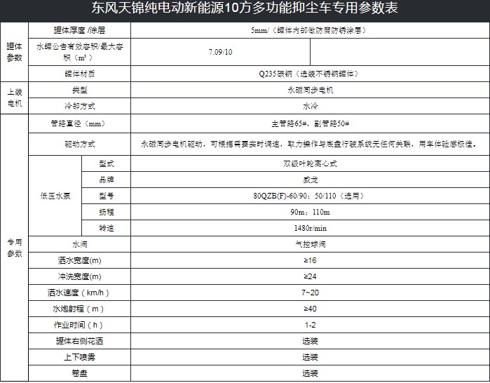 10噸東風(fēng)天錦純電動抑塵車技術(shù)參數(shù) 10噸東風(fēng)天錦純電動抑塵車技術(shù)參數(shù)
