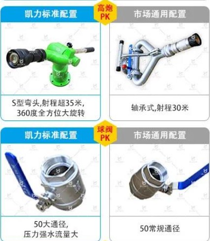 �P����ˮ܇��(bi��o)��(zh��n)�����c�Ј�(ch��ng)ͨ�����Ì�(du��)��