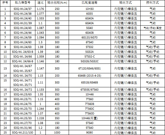 �f��P(y��ng)ϵ��׃����ȡ����(WLY)