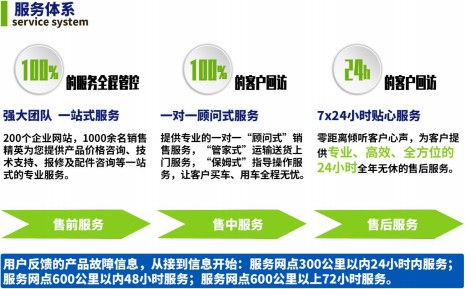 服務體系 服務體系