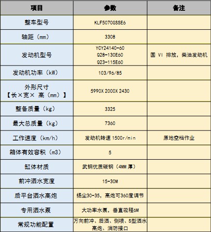 國六東風(fēng)多利卡5方灑水車 國六東風(fēng)多利卡5方灑水車