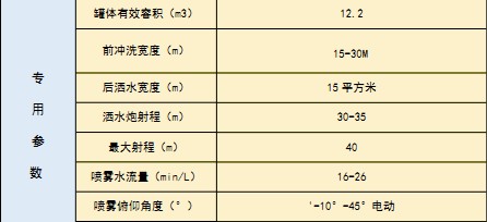 �����|�L(f��ng)�A��(KL5)12.2����ˮ܇