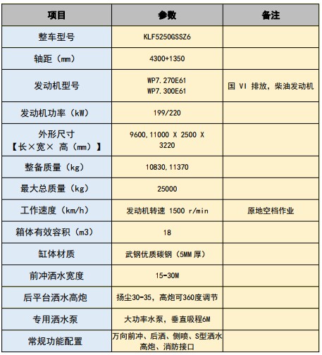 國六重汽汕德卡18方后雙橋灑水車 國六重汽汕德卡18方后雙橋灑水車
