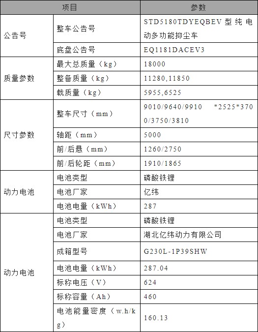 東風(fēng)多利卡D9純電動多功能抑塵車主要技術(shù)參數(shù) 東風(fēng)多利卡D9純電動多功能抑塵車主要技術(shù)參數(shù)