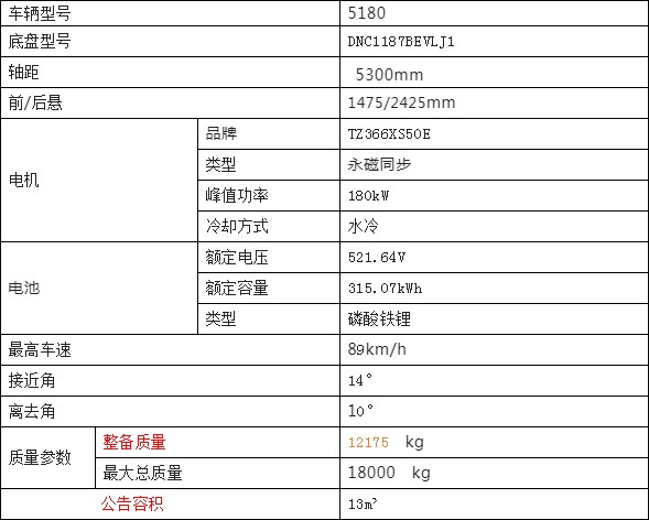 吉利18噸純電動(dòng)抑塵車(chē)整車(chē)技術(shù)參數(shù) 吉利18噸純電動(dòng)抑塵車(chē)整車(chē)技術(shù)參數(shù)
