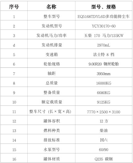 國六東風(DV3)12方灑水車參數表 國六東風(DV3)12方灑水車參數表