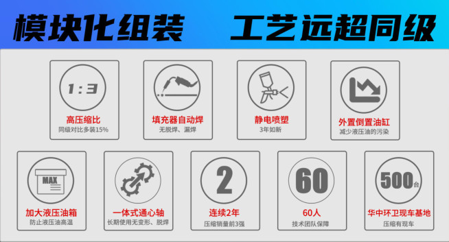 凱力壓縮垃圾車優勢介紹 凱力壓縮垃圾車優勢介紹