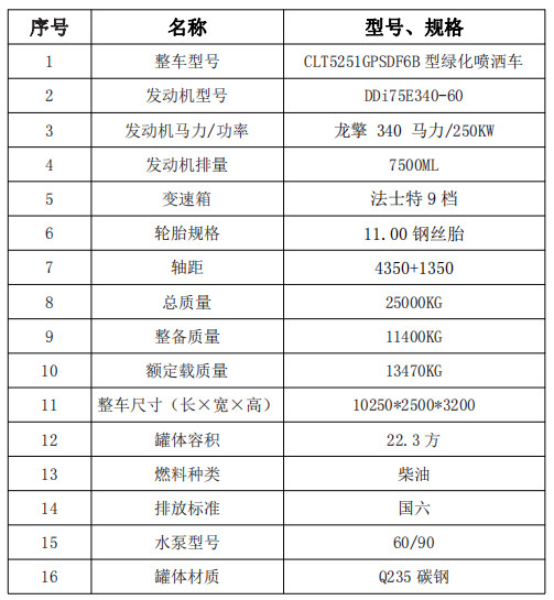 �����|�L����22.3����ˮ܇���g������