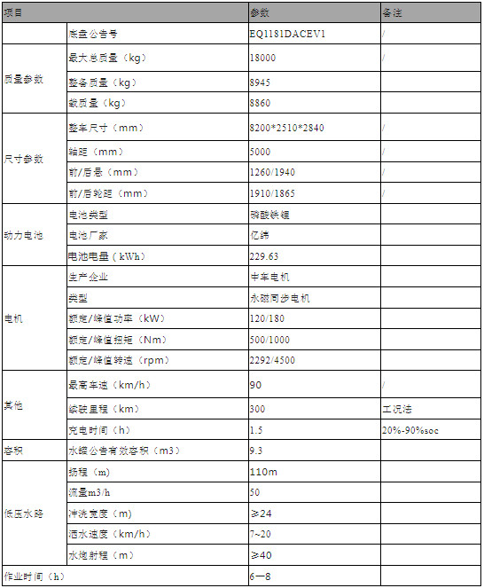 18噸東風(fēng)純電動(dòng)灑水車技術(shù)參數(shù)表 18噸東風(fēng)純電動(dòng)灑水車技術(shù)參數(shù)表