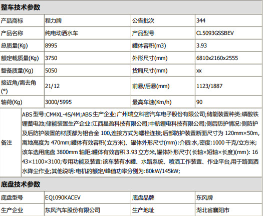 整車參數表 整車參數表