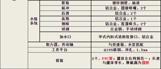 �|�L(f��ng)5����ˮ܇����(sh��)��