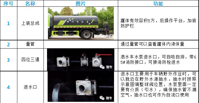 �|�L(f��ng)5����ˮ܇�a(ch��n)Ʒ��(x��)��(ji��)չʾ