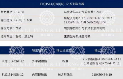 FLQ1514/QW(QN)-12ϵ��ȡ�������g(sh��)����(sh��)