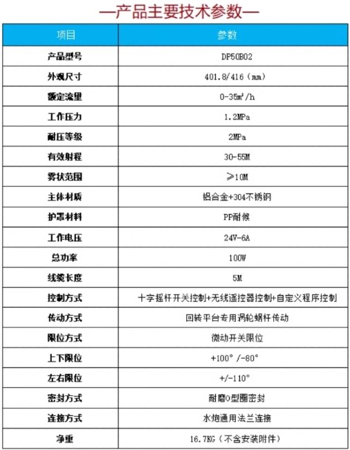 ���DP50B02�ǻ���늄�(d��ng)ˮ����Ҫ���g(sh��)����(sh��)