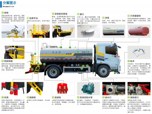 東風柳汽乘龍13.5方新能源灑水車分解圖示 東風柳汽乘龍13.5方新能源灑水車分解圖示