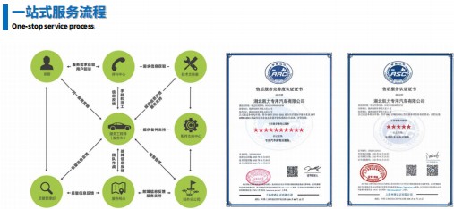 一站式服務(wù)流程 一站式服務(wù)流程