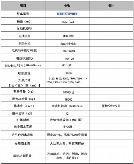 12���|�L(f��ng)������늄Ӟ�ˮ܇_�P���L(f��ng)��KLF5187GPSBEV�ͼ�늄ӾG������܇